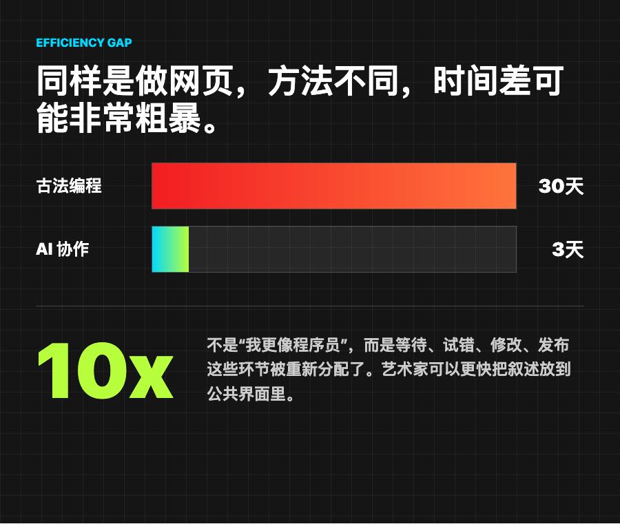 效率对比图