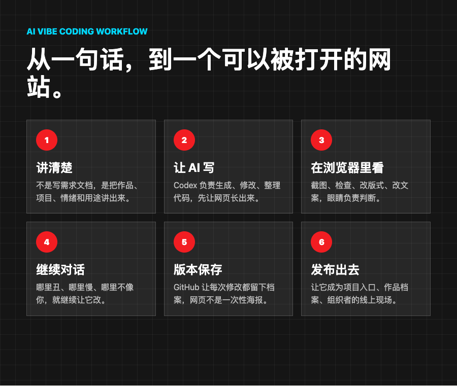 AI vibe coding 工作流